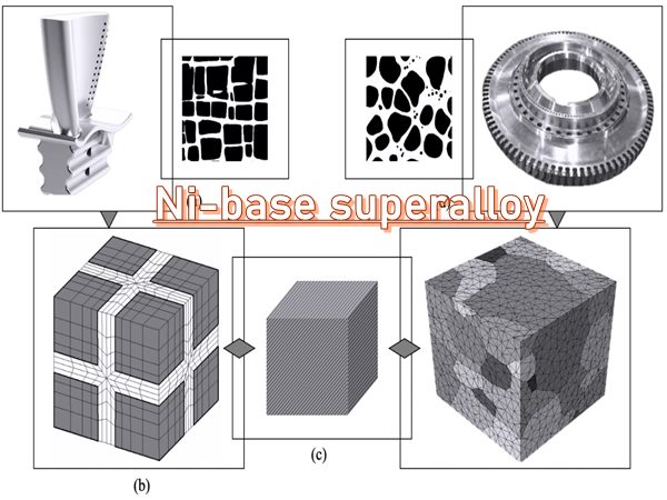Ni-base Superalloy siêu hợp kim bền nền Niken thách thức mọi giới hạn Ni-base Superalloy siêu hợp kim bền nền Niken thách thức mọi giới hạn